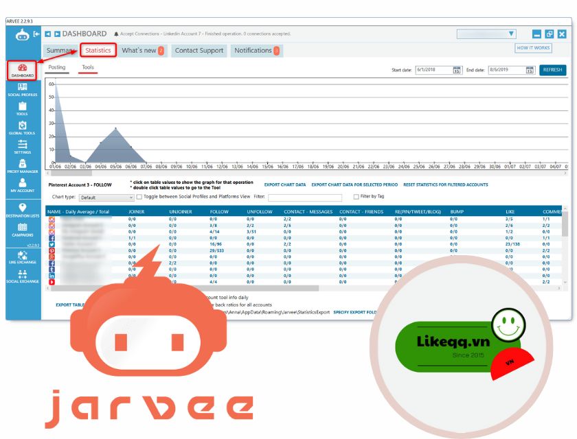 Jarvee -phần mềm lên lịch và đăng bài instagram